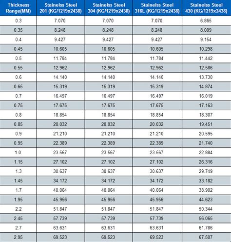 weight of stainless steel sheet metal|stainless steel sheet weight calculator.